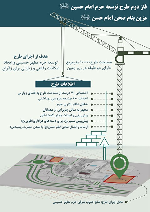 اجرای فاز دوم طرح توسعه حرم حسینی به ایران واگذار شد